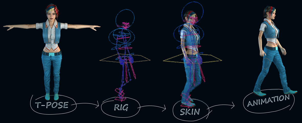 3D-Character-Rigging-and-Animation