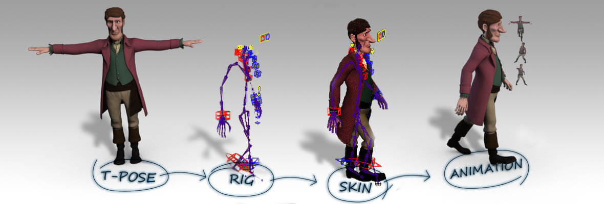 software for 2d game character rig animation